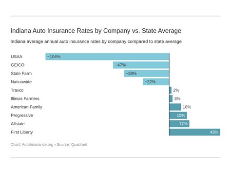 Indiana Auto Insurance: 50 Must-Knows