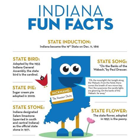 Indiana Silly Trivia PDF