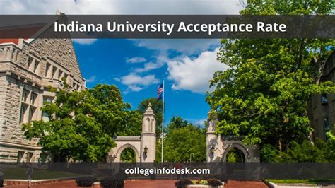 Indiana State University Acceptance Rate: A Comprehensive Overview