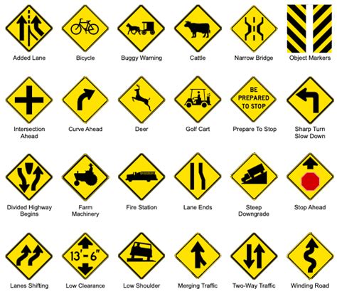 Indiana Traffic Signs Test: A Comprehensive Guide to Roadway Safety