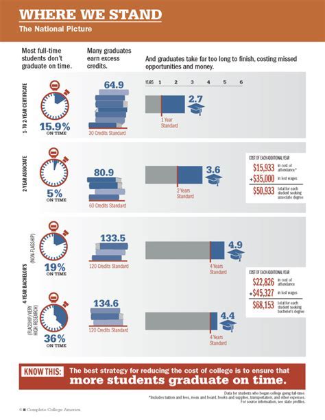 Indiana University Graduation Rate: A Comprehensive Analysis