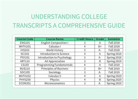 Indiana University Transcript Request: A Comprehensive Guide