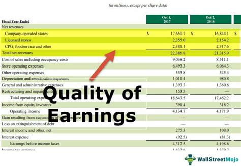 Indicates Earnings Quality: