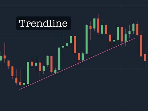 Indicating Trends: