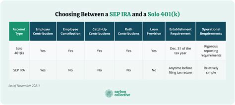 Individual 401k vs. SEP IRA: A Comprehensive Comparison