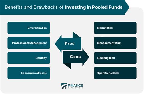 Individual Investments: