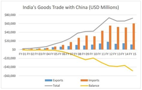 Indo-U.S. Trade Relations Epub