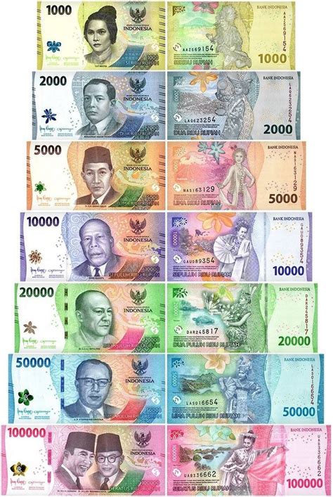 Indonesia Money to US Dollars: A Comprehensive Guide