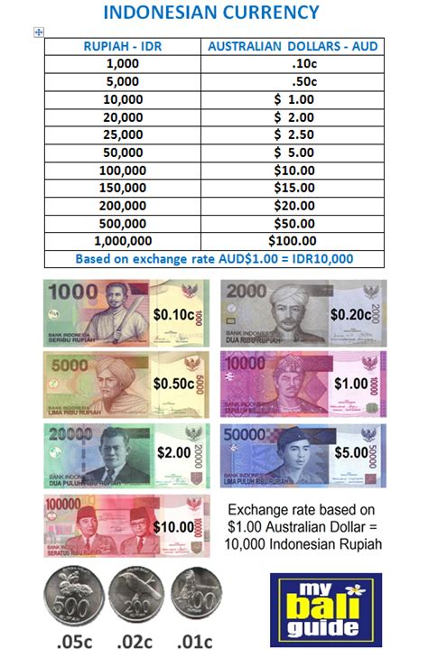 Indonesia Money to USD: A Comprehensive Guide on Exchange Rates