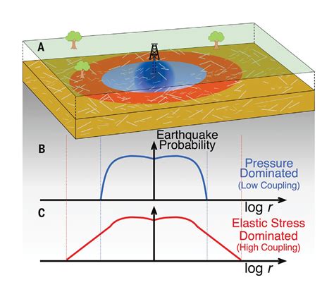 Induced Earthquakes 1st Edition Epub