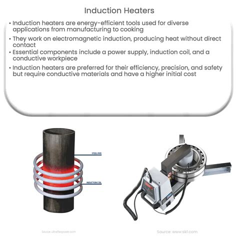 Induction Heaters: The Revolutionary Tool Transforming Industrial Processes