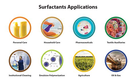 Industrial Applications of Surfactants III Doc