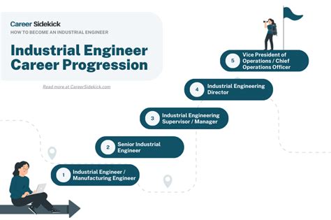 Industrial Engineering Career Opportunities