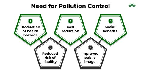 Industrial Management and Pollution Control Doc