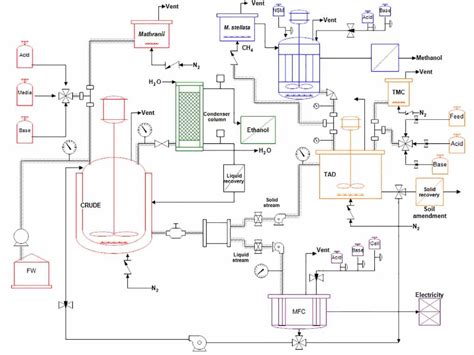 Industrial PID Control: A Comprehensive Guide for Enhanced Process Efficiency