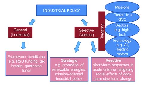 Industrial Policies for Pacific Economic Growth Epub