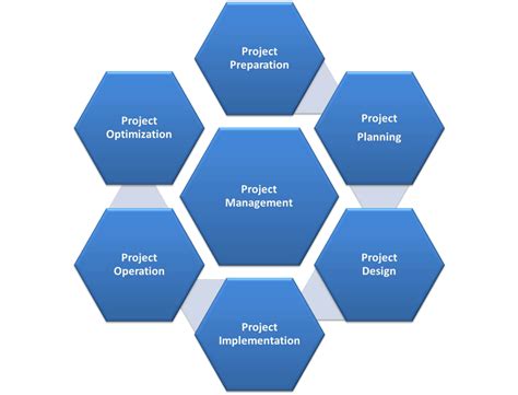 Industrial Project Management Planning Epub
