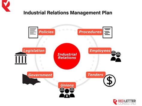 Industrial Relations Management Kindle Editon