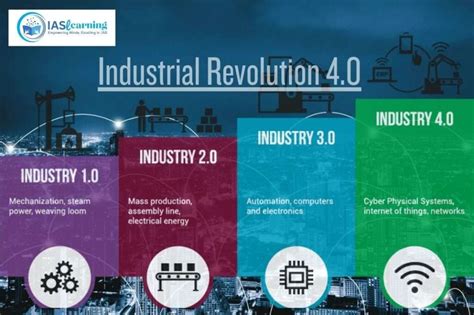 Industrial Revolution 4.0: The Digital Trailblazer