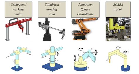 Industrial Robot Servicing: The Basics