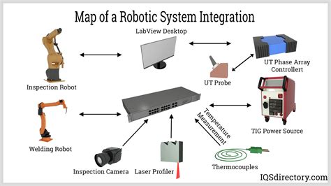 Industrial Robot System Integration: The Key to Enhanced Manufacturing