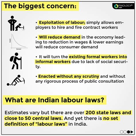 Industrial and Labour Laws of India Reader