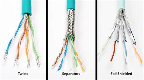 Industrial-Grade Ethernet Connectivity