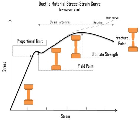 Industrial-Strength Materials: