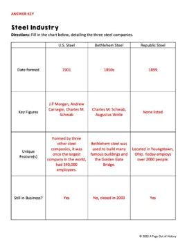 Industrialization And The Gilded Age Answer Key Doc