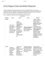 Industrialization In America Chart Usatestprep Answers Kindle Editon