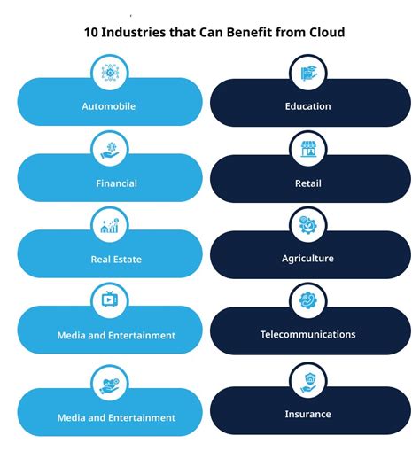 Industries Benefiting from CRCW020110K0FNED: