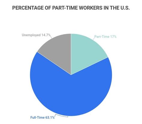 Industries with the Highest Demand for Part-Time Workers: