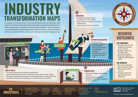 Industry 4.0 in Singapore: A Comprehensive Guide for Digital Transformation