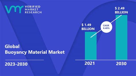 Industry Demand: A Buoyant Sector with Limitless Horizons