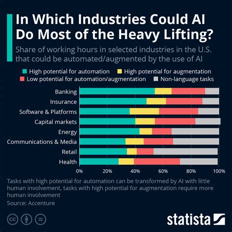 Industry Figures: