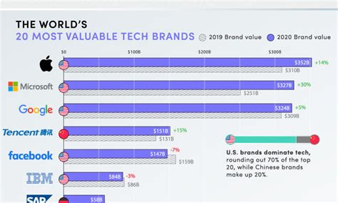 Industry Giants: Dominating the Financial Landscape