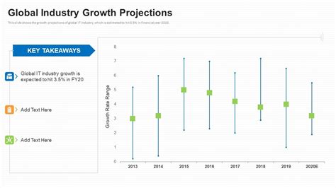 Industry Growth Projections: