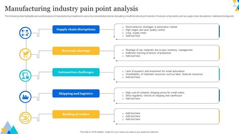 Industry Landscape and Pain Points: