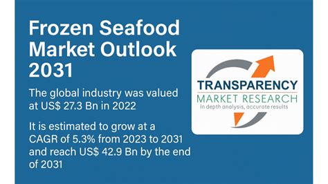 Industry Outlook: A Growing Market Driven by Demand