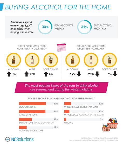 Industry Statistics: A Sobering Reality