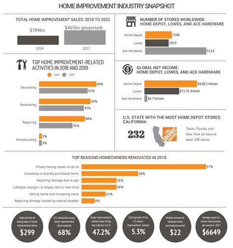 Industry Statistics and Trends