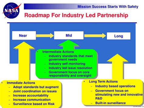 Industry-led Partnerships: