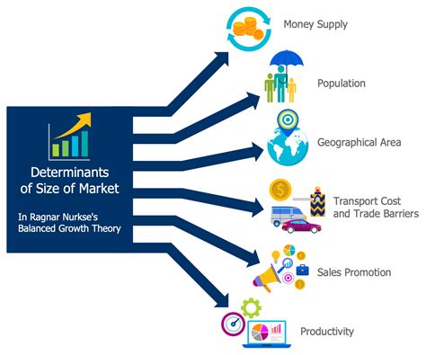 Industry-specific markets: