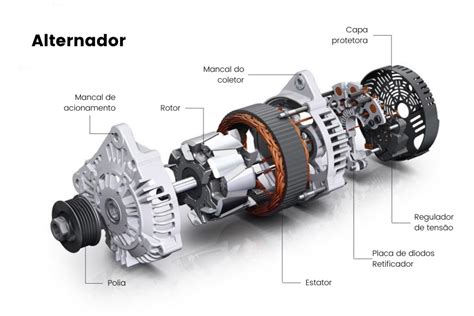 Induzido do Alternador: Um Guia Definitivo
