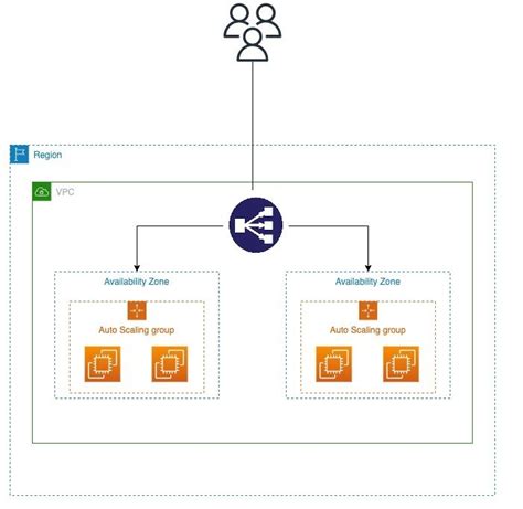 Inefficient feed utilization: