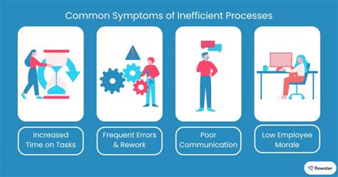 Inefficient processes: