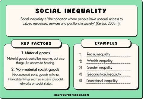 Inequality Doc