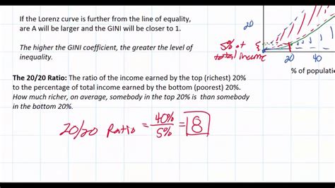 Inequality Calculator: Quantifying the Wealth Gap, Issue 6731