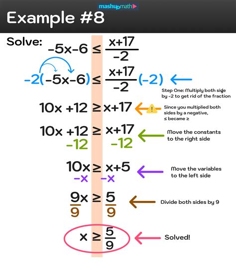 Inequality Equation Maker: The Ultimate Tool for Solving Complex Inequalities