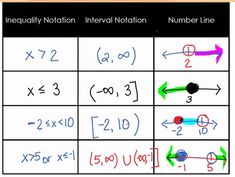 Inequality Notation Calculator: Your Gateway to Mathematical Mastery